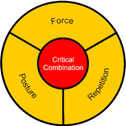 Critical Combo Graphic