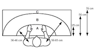 Task Reach Areas